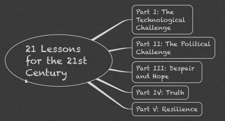 21 lessons for the 21st century an harari