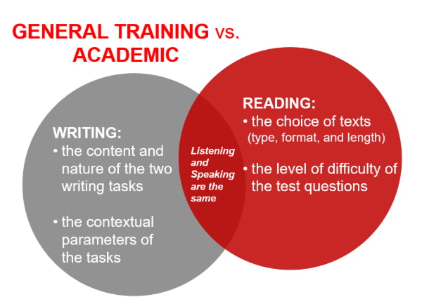 IELTS academic vs general