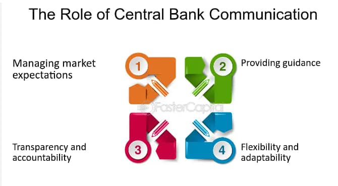 role of Central Bank communication