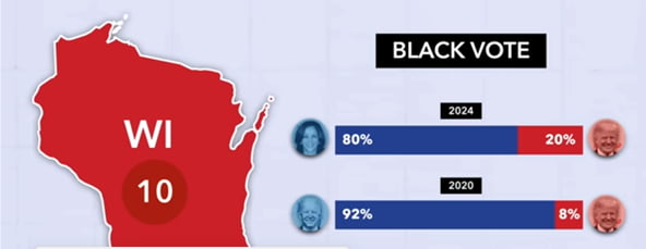 black votes 2024