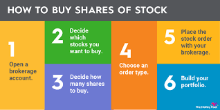 buying shares steps