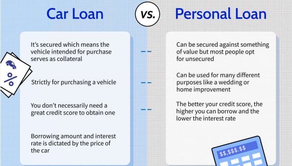 vehicle financing