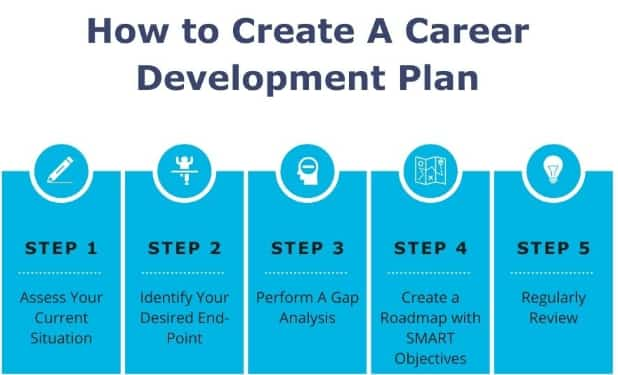 personal development steps