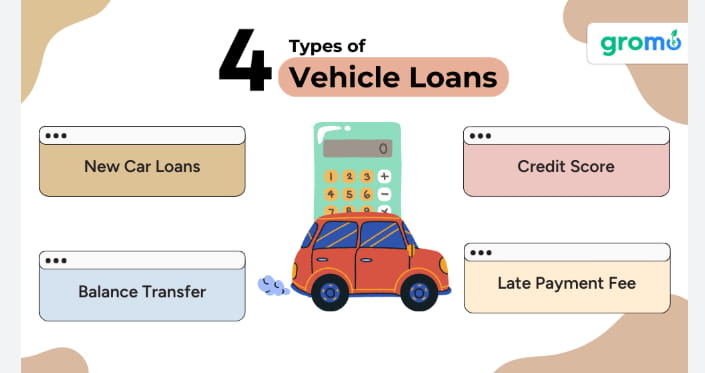 cheapest car loans