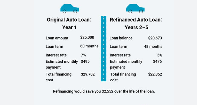 cheapest car loan guide 2025