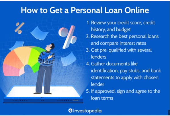 cheapest personal loans
