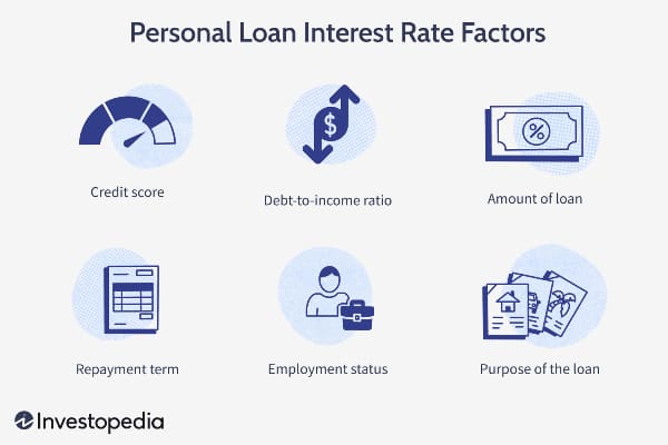 personal loan cheapest rate