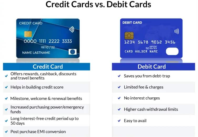 how to use credit cards responsibly