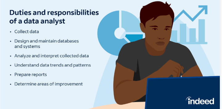 data analyst salary