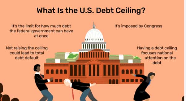 what is debt ceiling?