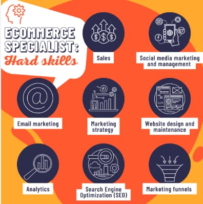 e-commerce specialist skilss