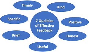 giving effective feedback