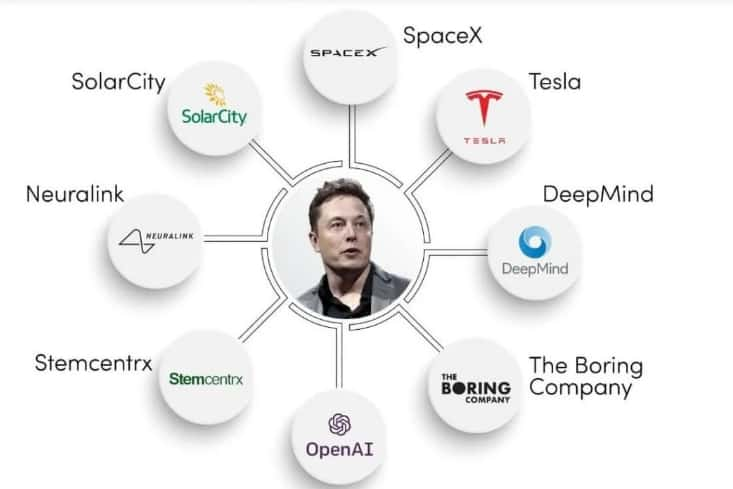 elon musk companies list