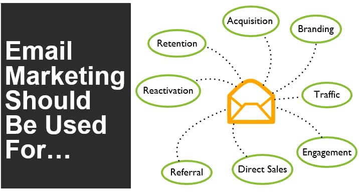 email marketing strategies