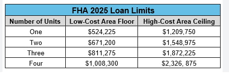 us fha loan limit for 2025