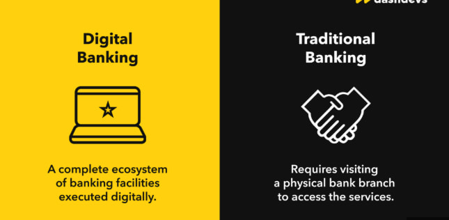 what is digital banking