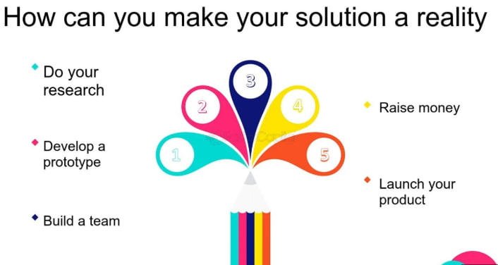 best startup ideas