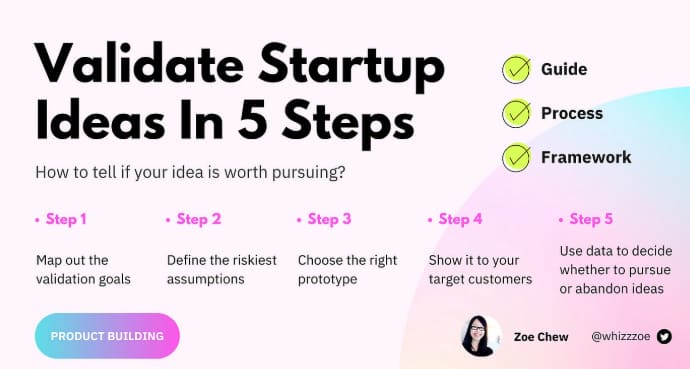 finding startup idea