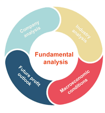 Stock Markets: Technical vs Fundamental Analysis