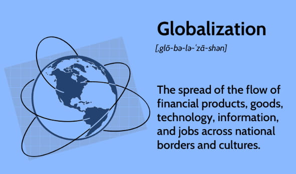 globalization definition