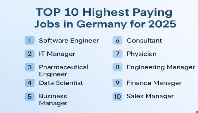 highest salaries