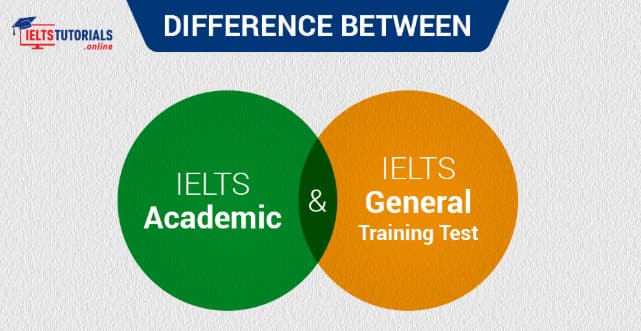 IELTS exam minutes