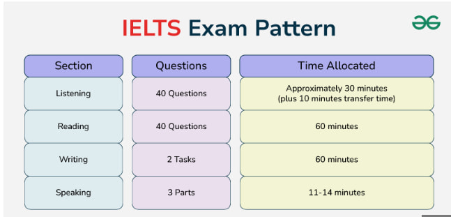british english exam