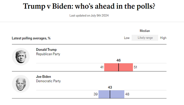 cnn presidential debate last polls