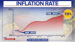 inflation rate lowered