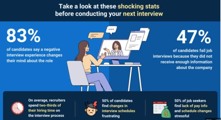 interview types tips