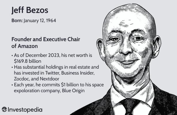 who is jeff bezos