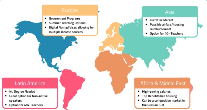 learning english abroad tips