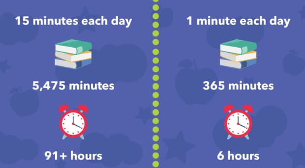 study english in 15 minutes