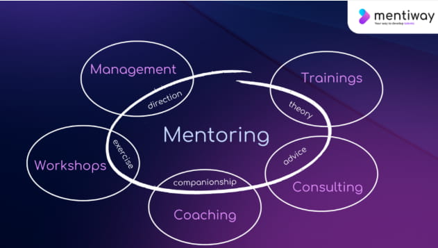 what is coaching