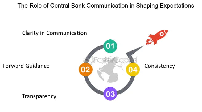 expectation and communication