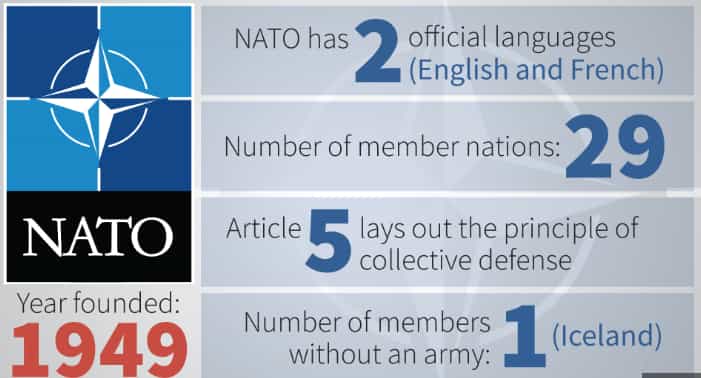 nato languages