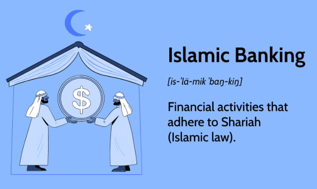 participation banking