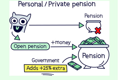 what is individual retirement