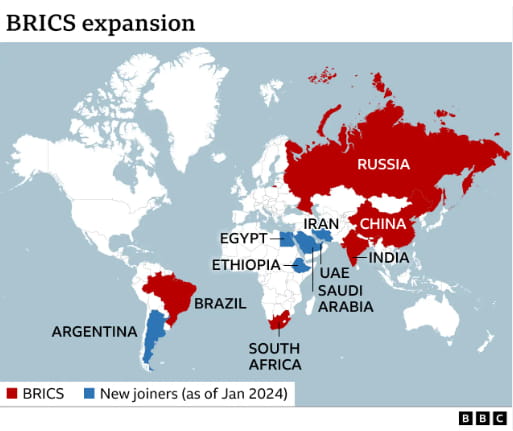 russia china union