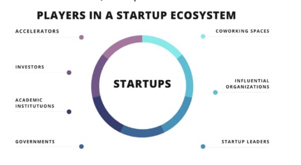 how to find angel investors