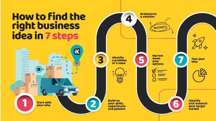 find a startup idea