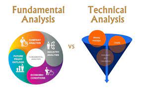 what is fundamental analysis