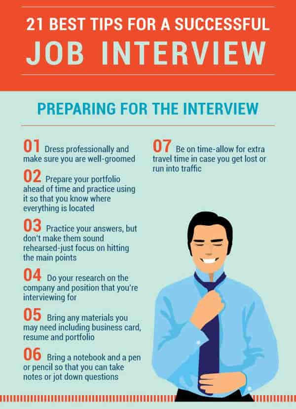 best tips for interview in english