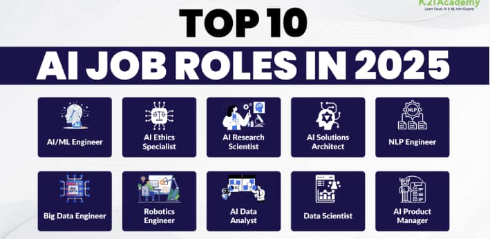 Most in-Demand Jobs in world
