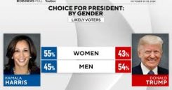 Trump is Winning: The 47th President of the US!