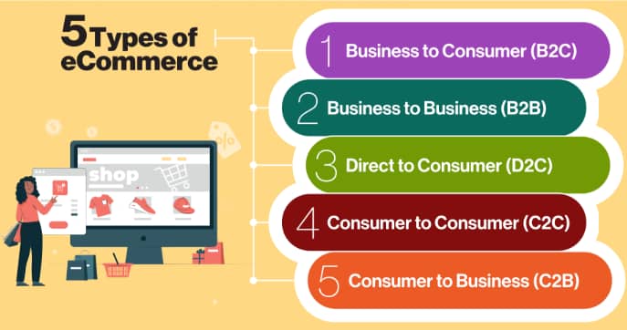 what is ecommerce