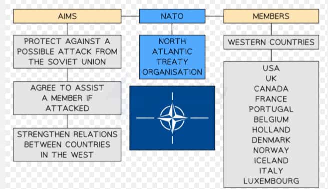 us nato relations