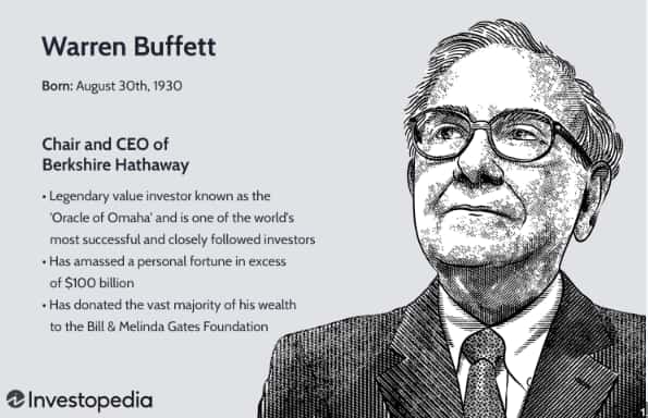 warren buffett biography