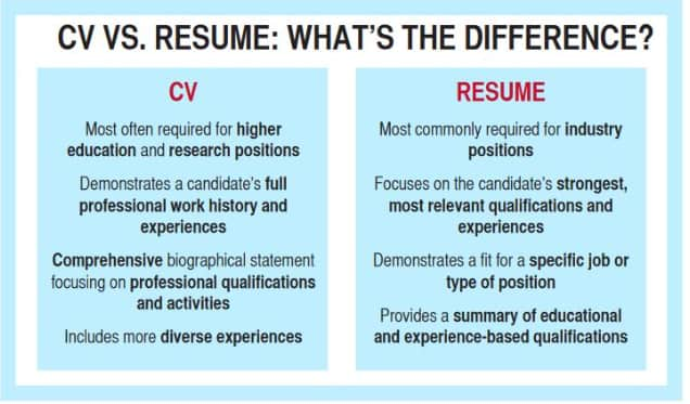 how to write a resume