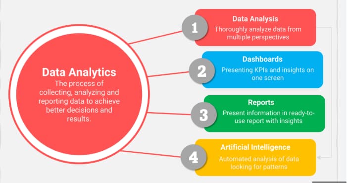 what is a data analyst